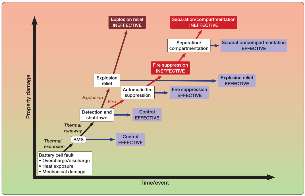 1732968941262861.png 火災發展的過程.png